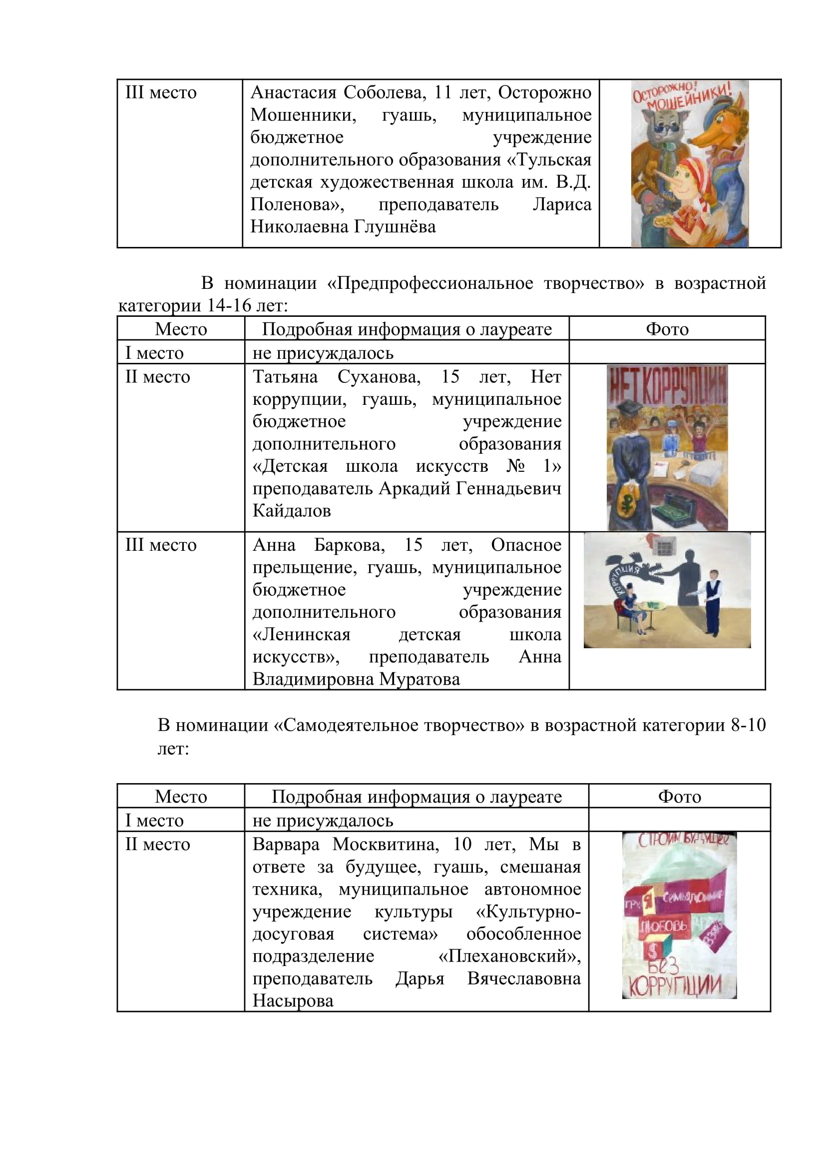 В Туле подвели итоги городского конкурса рисунков и плакатов  антикоррупционной направленности “БЕРЕГИ ЧЕСТЬ С МОЛОДУ!” – Управление  культуры и туризма администрации города Тулы